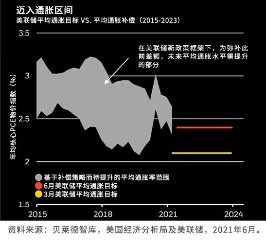 贝莱德年中展望 将中国资产作为独立配置类别超配中国债券 市场定价