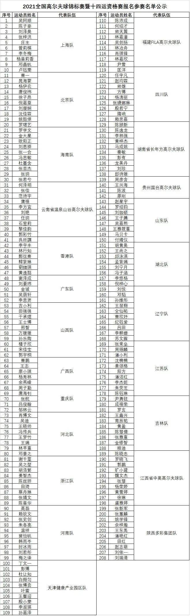 中高协官网发布关于公示2021全国高尔夫球锦标赛暨十四运资格赛报名名单的通知