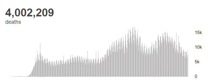 流程|世卫组织：全球新冠肺炎确诊病例超1.8482亿例