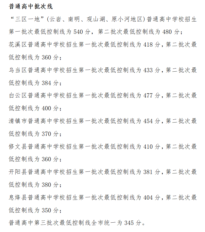 官宣2021年贵阳市中考分数线公布