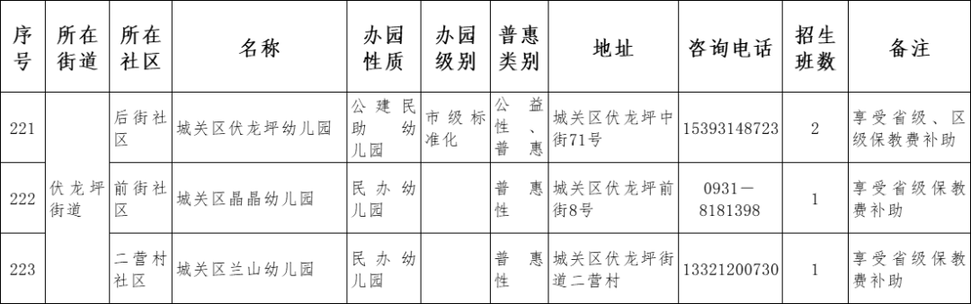 原则|兰州市城关区2021年托幼机构秋季招生说明