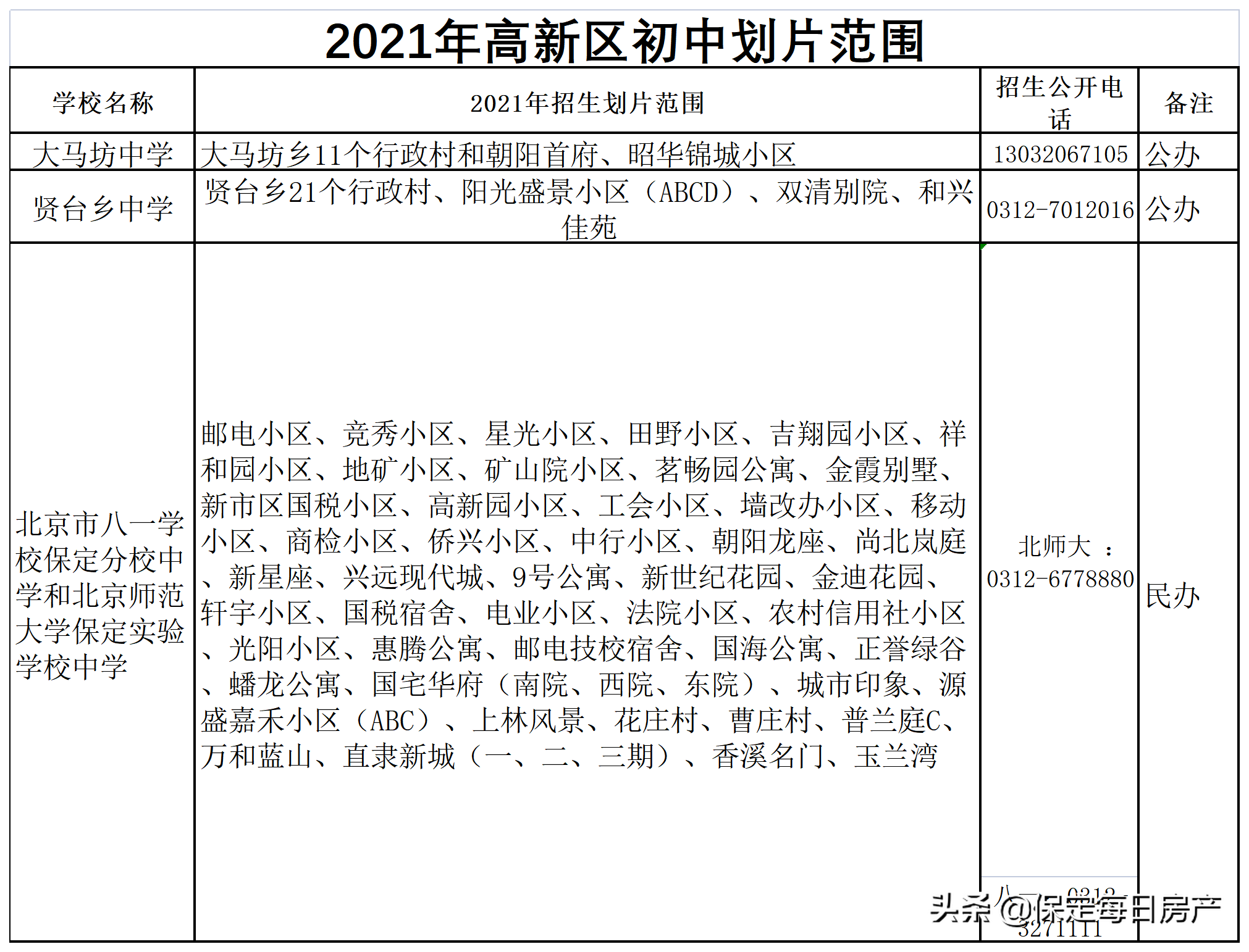 保定主城区小学初中划片范围,招生日程安排公布