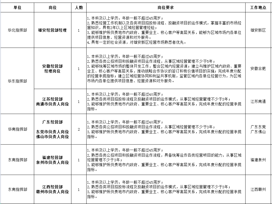 公司招聘制度_含浸油报价 厂家(2)