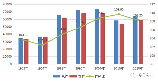 台江县的人口_台江区统计局召开2021年人口变动情况抽样调查业务培训会