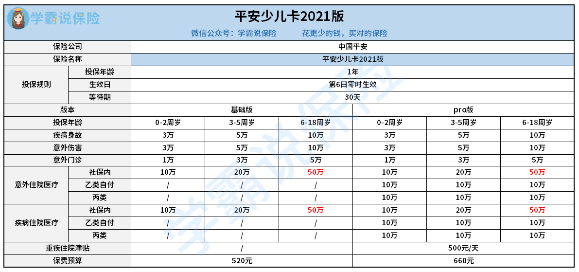 平安宝贝卡b款图片