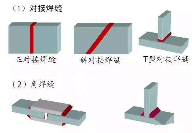 工字钢几种接法图片图片