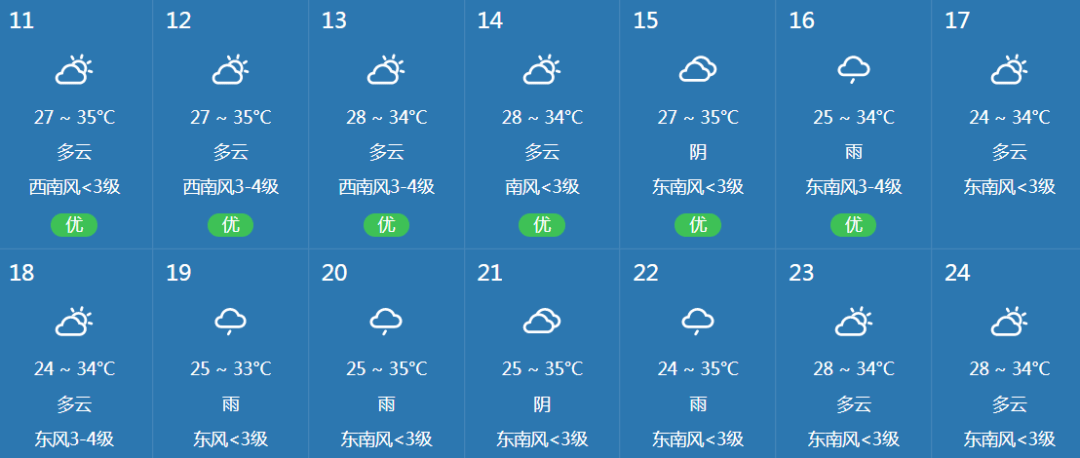 丹阳气象其他地区33～34℃最高气温沿江和苏南地区35℃左右以晴热天气