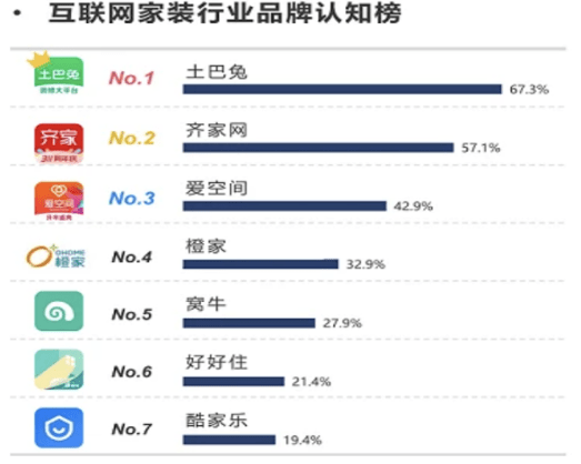 酷家乐官网在哪 459faf1a13014df196fa0095db302785.png