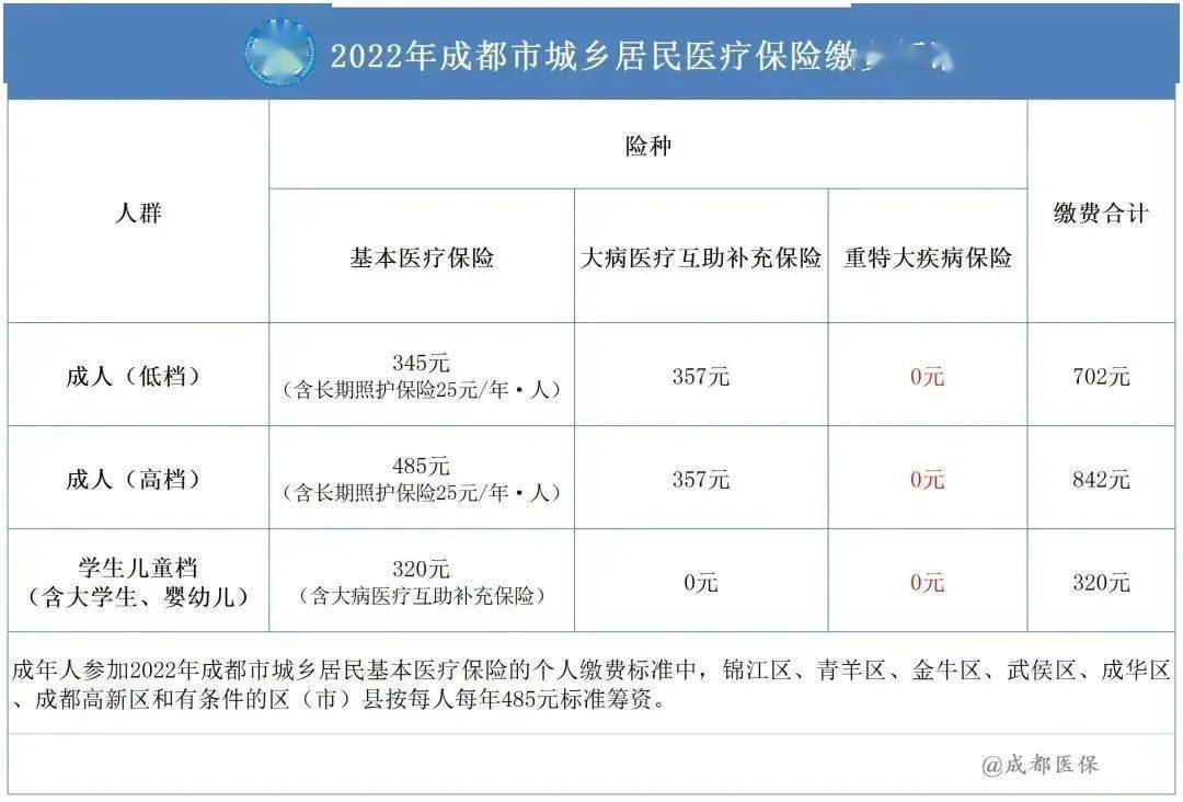 農村醫療保險繳費多少2020年農村醫保交費多少