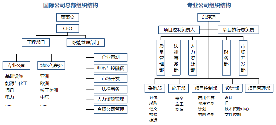 设计院组织机构框图图片