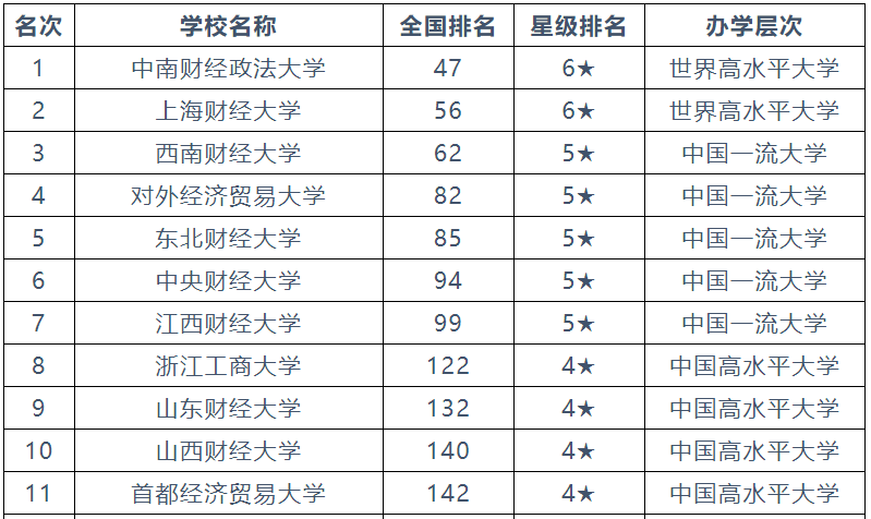 成绩排名单_12星座念书成绩排名(3)