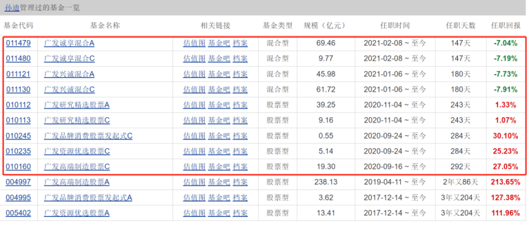 基金经理怎么选基金 d3487065302f491ca28f82372f50f501.png