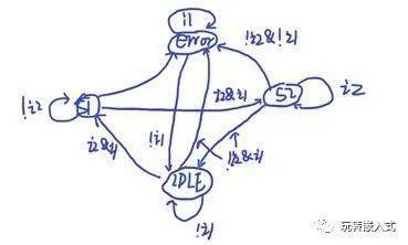 单片机编程技巧 状态机编程 G Stfsm