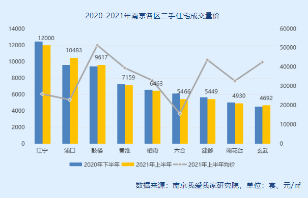#财经速递#南京上半年二手房成交近7万套,年轻买家占比下滑_客群