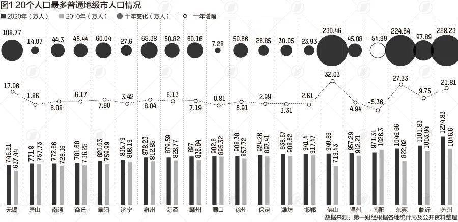 临沂常住人口_临沂市现有常住人口11018365人 稳居全省第一(3)