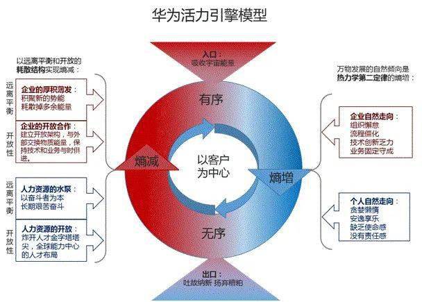 华为云激励策略，是消费驱动还是充值驱动的大数据增长？  第1张