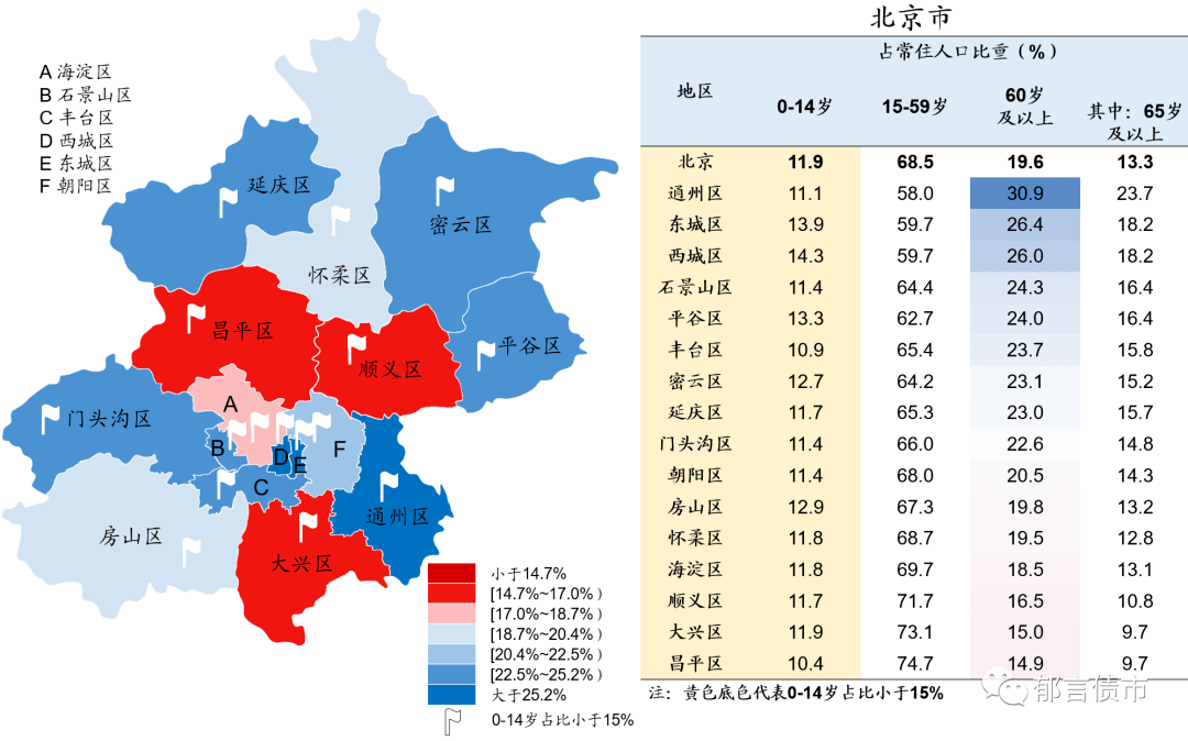 權威發佈|中國城市老齡化圖譜(2021)_人口