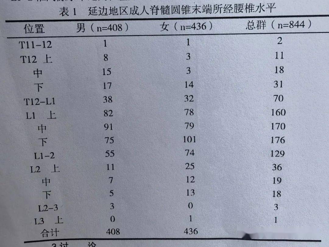 腰麻后遗症腰疼怎么办