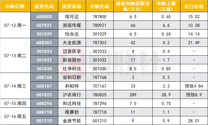 美二季度gdp公布_下周财经大事件:中国二季度GDP将公布多国央行公布利率决议