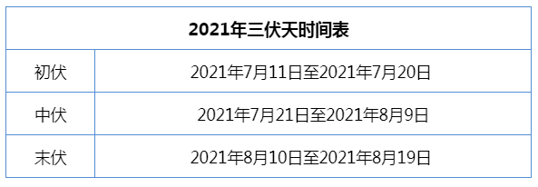 义乌入伏超长40天