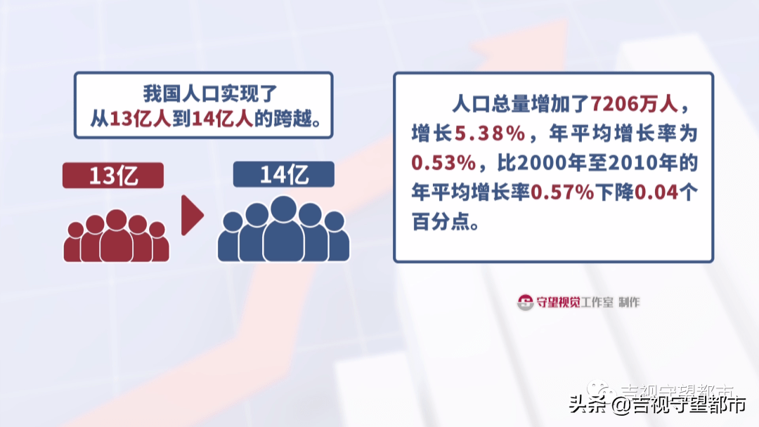 日有人口普查吗_2021年人口变动抽样调查11月1日启动