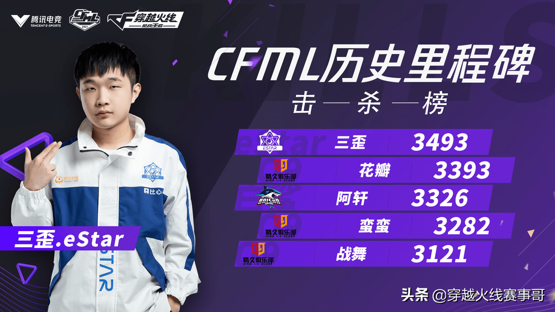 CFML历史里程碑击杀榜Top5_数据