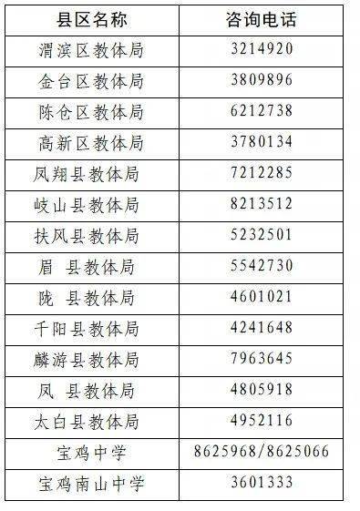 宝鸡教育云平台中考中招系统_宝鸡二十中学录取分数线_宝鸡市2021中考录取分数线