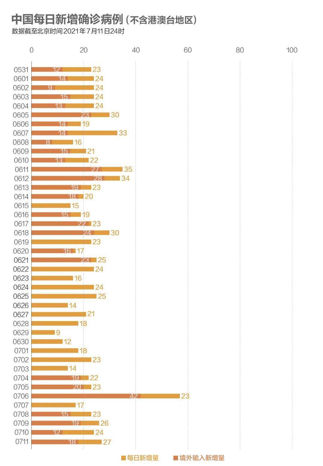 接种|数说疫情：东京奥运会空场损失超2.4万亿日元，近7000名在缅同胞已接种疫苗