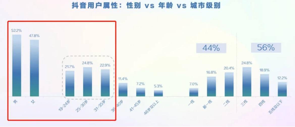 抖音号可以买卖吗有什么套路