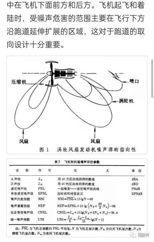 胶东机场飞机噪音对胶州楼市(少海)影响的讨论!