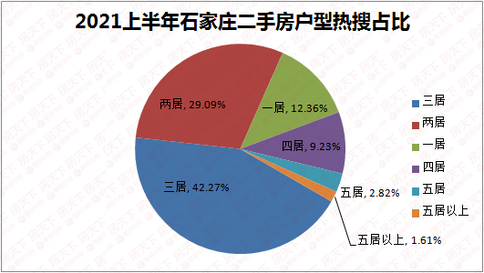 石家庄2021人口_石家庄人口变化统计图