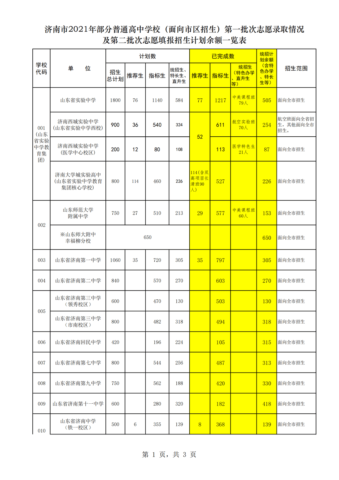 兰州理工与兰州交大_兰州交大东方中学_兰州交大租房子信息