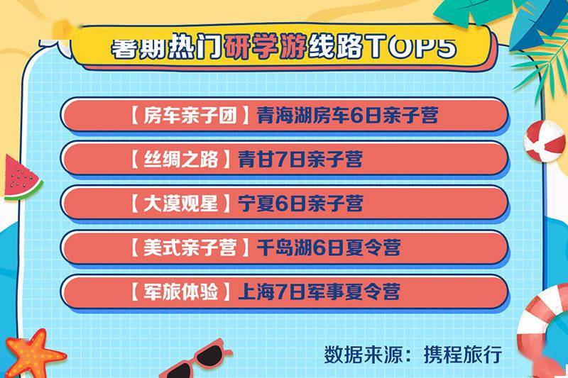 显示|河南两座城市上榜暑期旅游全国“十大”，“宅酒店”成主流度假方式