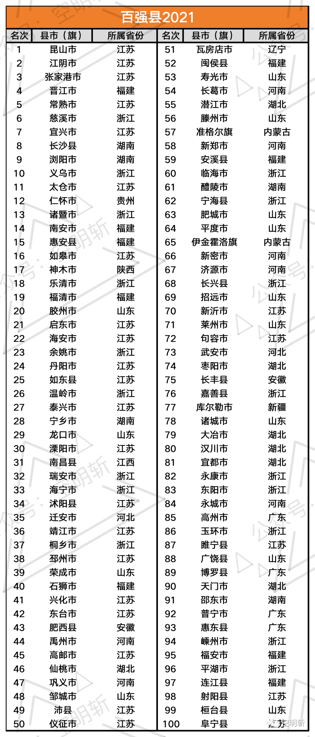 2021年县级市gdp