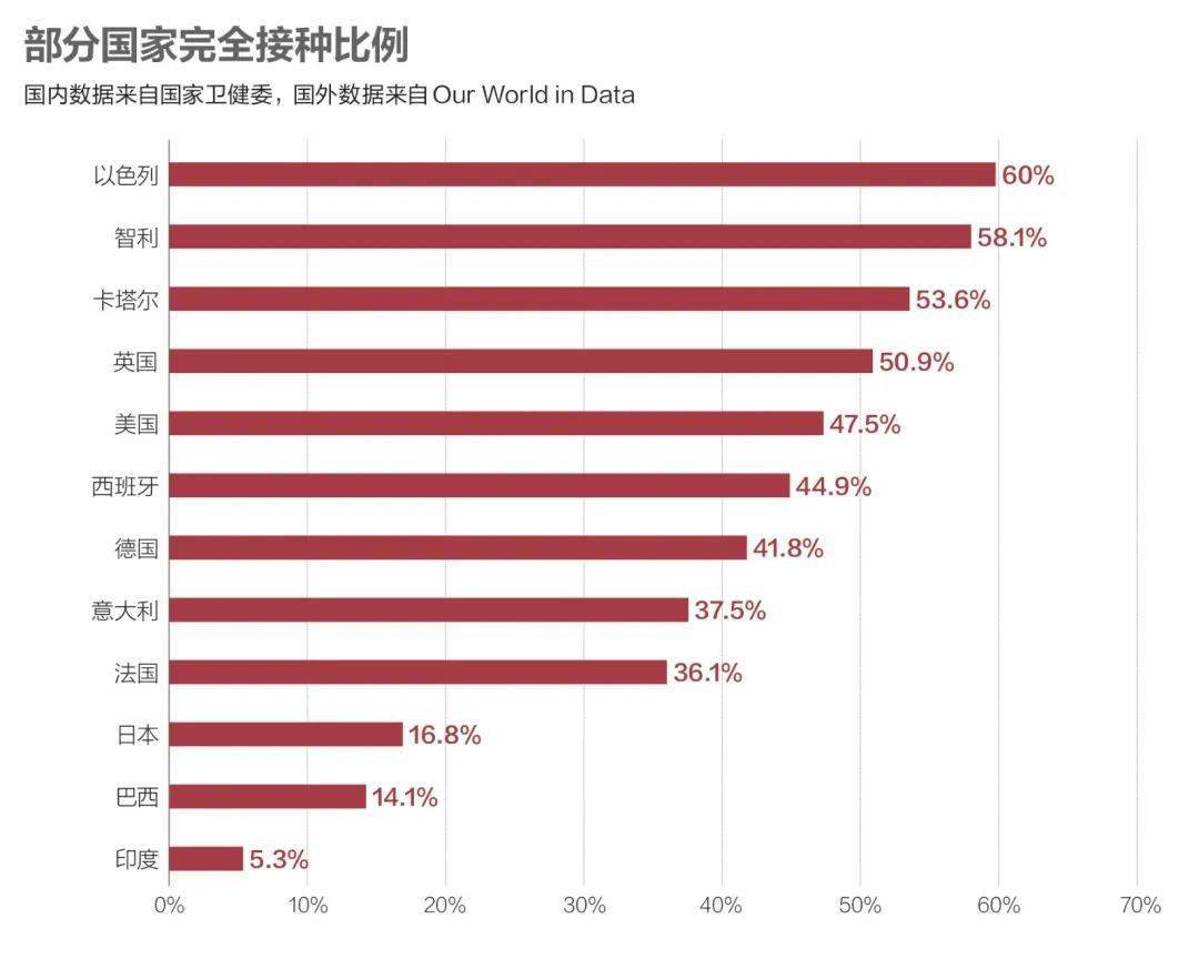 接种|数说疫情：东京奥运会空场损失超2.4万亿日元，近7000名在缅同胞已接种疫苗