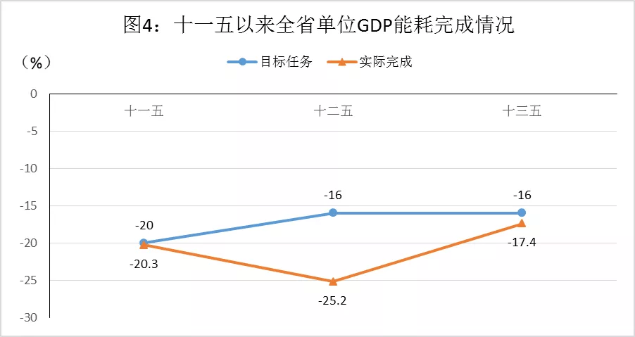 四川gdp2020(2)