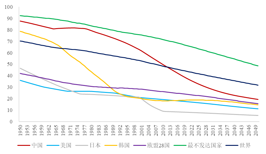 1950世界gdp(2)