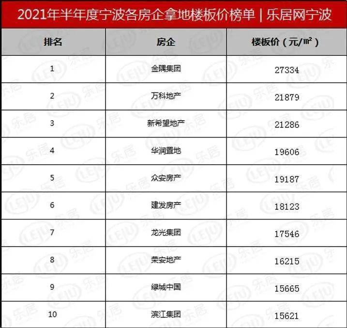 德信地产排名(2)
