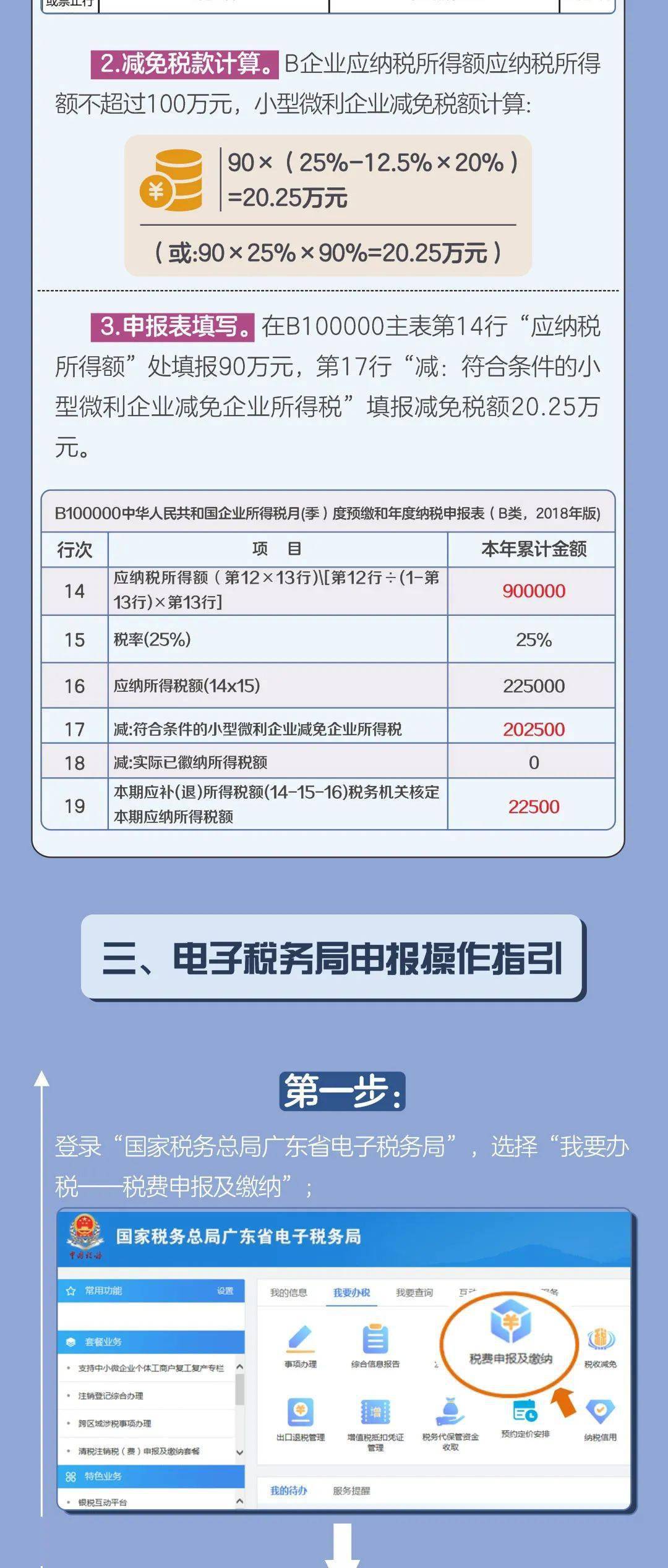 2021年小型微利企业所得税优惠政策全流程指引