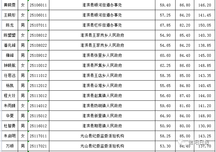 潢川县人口_中国南北分界到底用的哪条线(2)