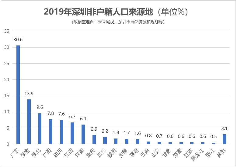 浙江省流动人口_丽水流动人口户籍人口占比全省排第十名