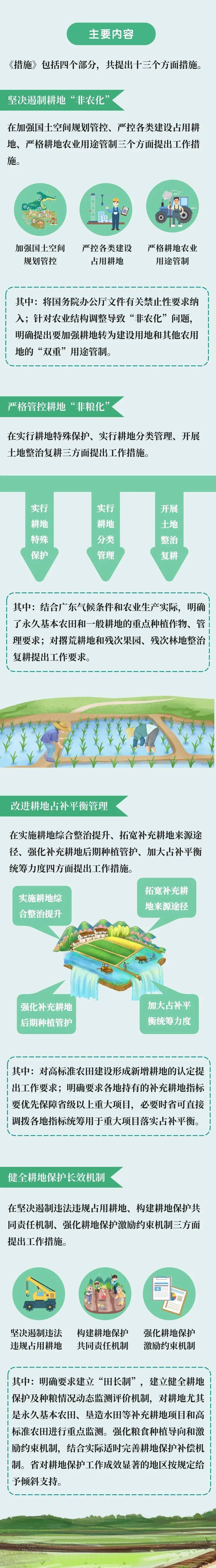 政策解读省政府出台关于进一步加强和改进耕地保护工作的若干措施