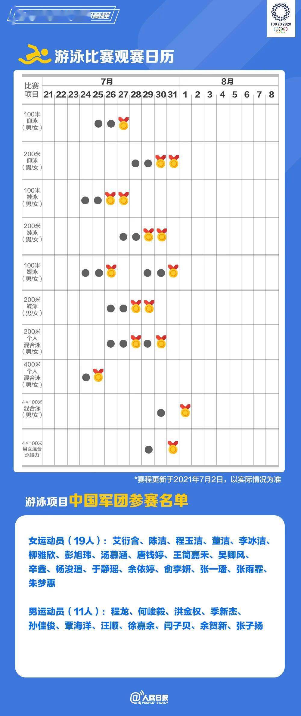 〖东京奥运预计收入多少美元东京奥运会收支情况〗