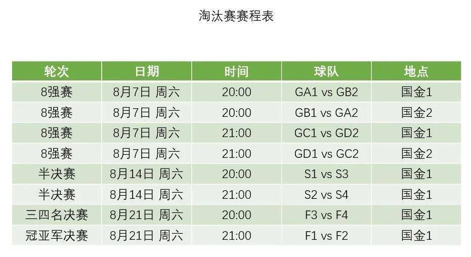 球类排名_球类大小排名