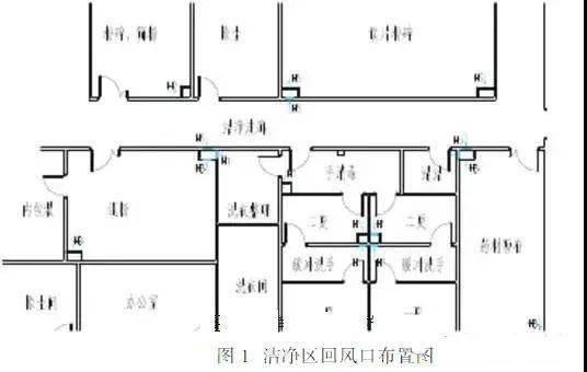 洁净车间回风口位置图片