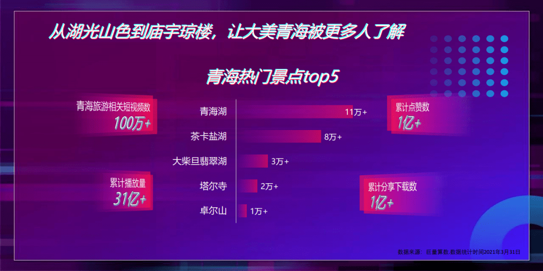 巨量算数：数说青海—看见大美青海