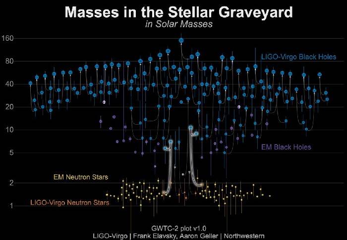 动平衡|最热星的冷知识