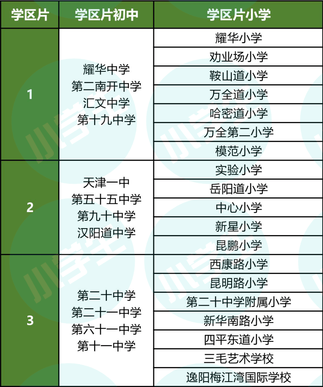 2021年和平區六升七搖號各校中籤率出爐附全市學區劃片範圍彙總