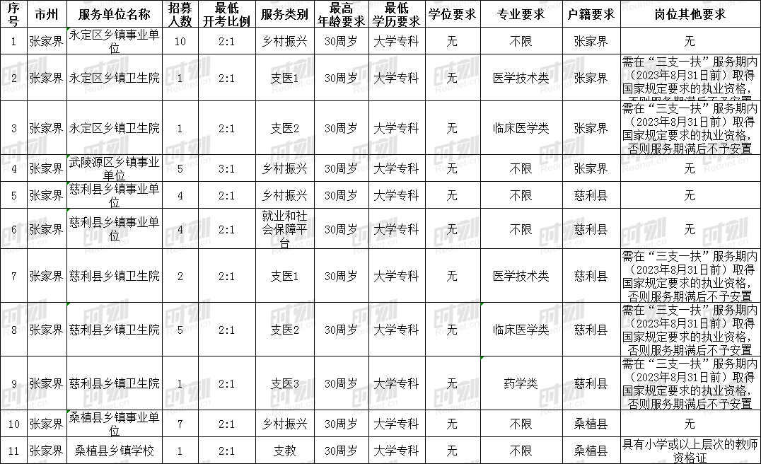 2021各省常住人口_广东各市常住人口