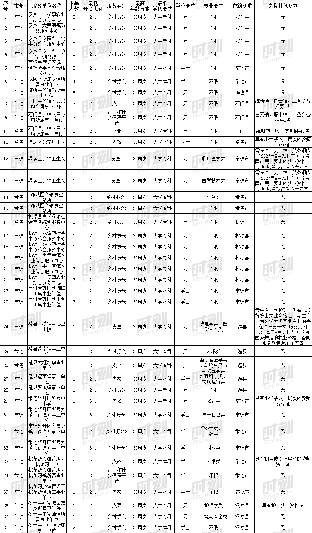 湖南多少人口2021_2021年湖南省各市人口老龄化排名